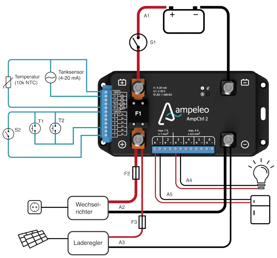 AmpCtrl 2 Anschlussbeispiel mit Kühlschrank, Licht, Laderegler, Batterie und Sensoren